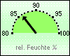 F-akt. 86 %